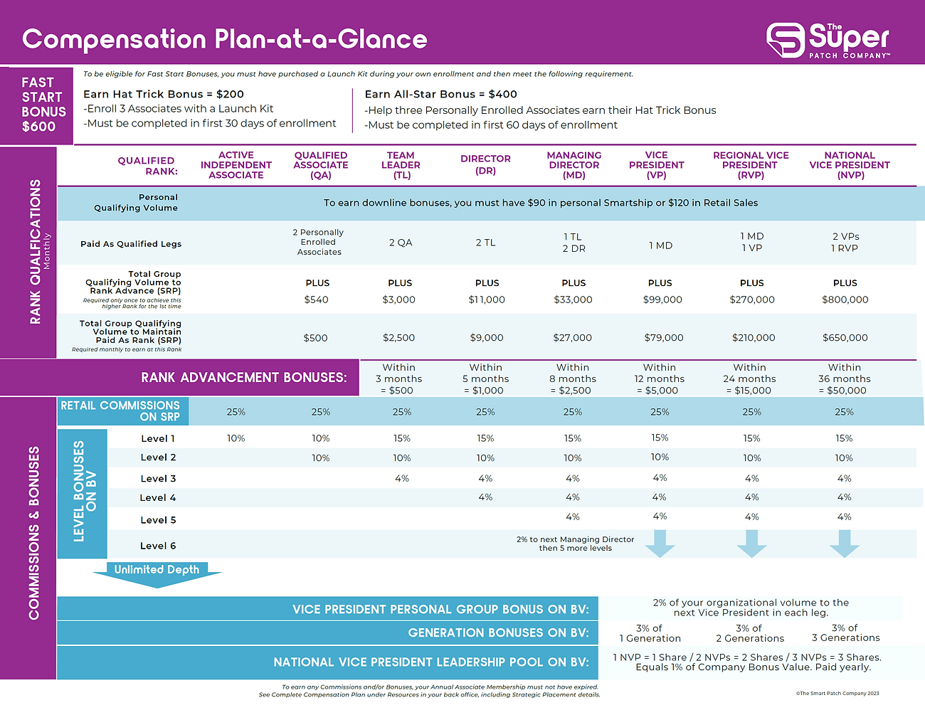 Compensation Plan-at-a-Glance